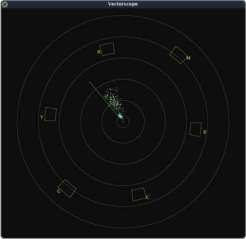 Color Chips - Vectorscope