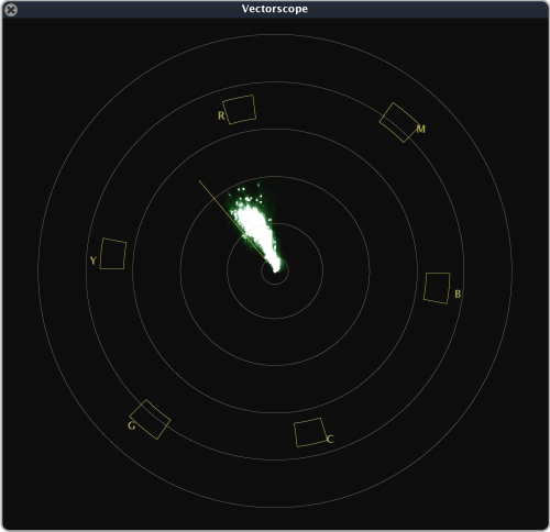 Images - Vectorscope